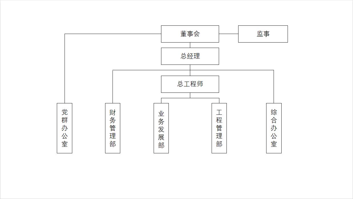 組織架構(gòu)20221.jpg